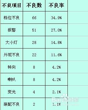 Excel柱狀圖與折線圖組合做法（簡單）