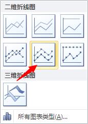 EXCEL表如何插入折線圖：[25]