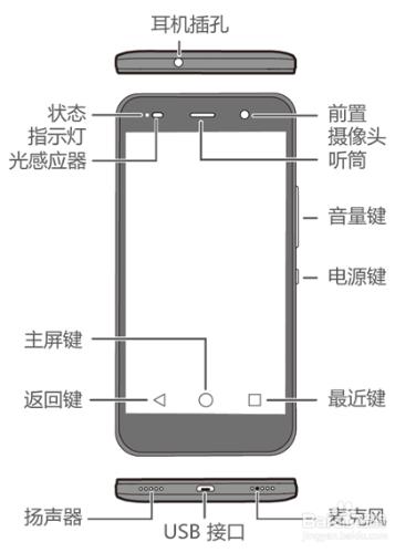 HUAWEI SCL AL00智能手機FAQ基本功能