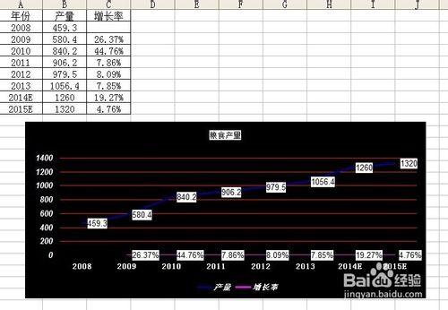 如何利用Execl2003製作圖表：[3]彩色折線圖