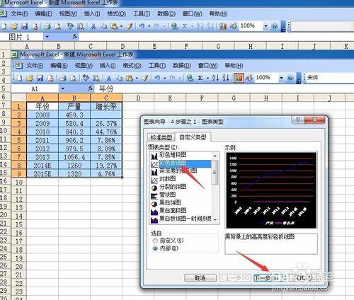 如何利用Execl2003製作圖表：[3]彩色折線圖