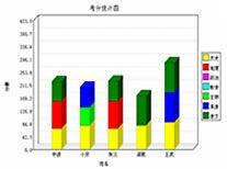 試客聯盟怎麼樣形成口碑營銷