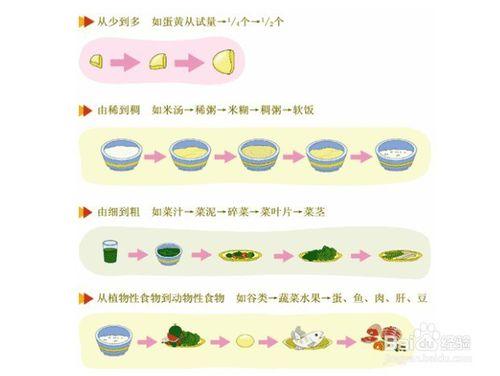 寶寶缺鐵性貧血吃什麼好