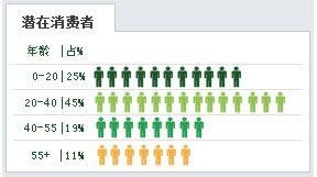 試客聯盟怎麼樣形成口碑營銷