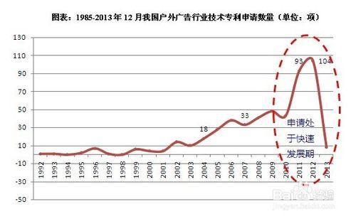 戶外廣告行業發展與投資環境分析方法