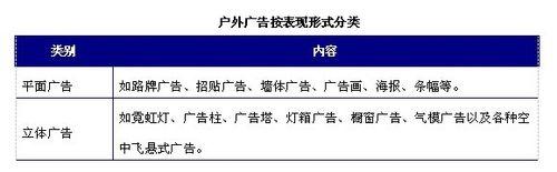 戶外廣告行業發展與投資環境分析方法