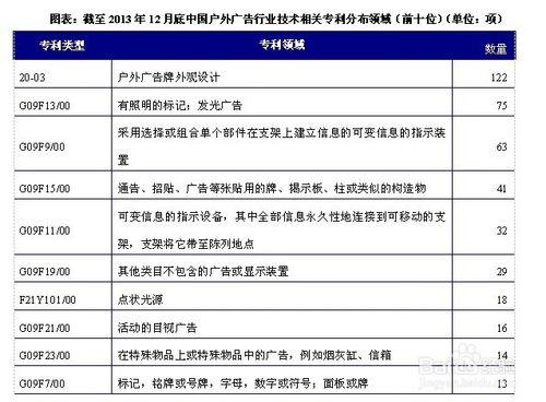 戶外廣告行業發展與投資環境分析方法