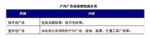 戶外廣告行業發展與投資環境分析方法