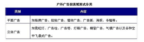 戶外廣告行業發展與投資環境分析方法