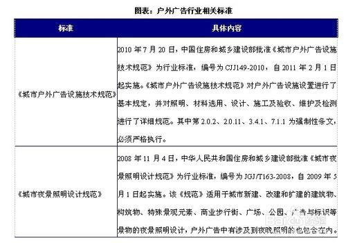 戶外廣告行業發展與投資環境分析方法