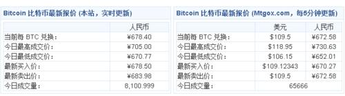 如何防範比特幣挖礦木馬