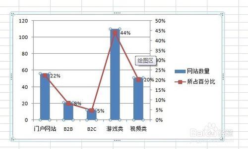 Excel圖表如何添加數據標籤及設置數據標籤格式