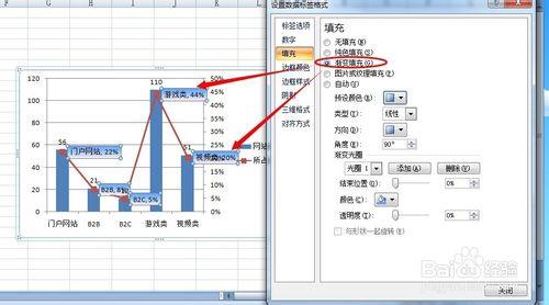 Excel圖表如何添加數據標籤及設置數據標籤格式