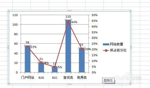 Excel圖表如何添加數據標籤及設置數據標籤格式