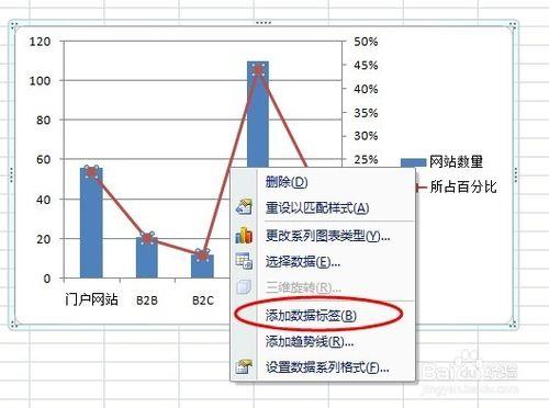 Excel圖表如何添加數據標籤及設置數據標籤格式