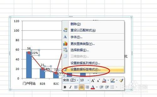 Excel圖表如何添加數據標籤及設置數據標籤格式