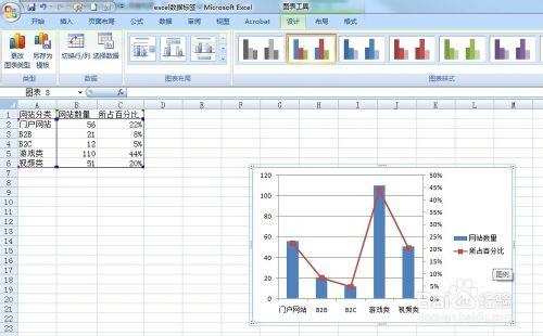 Excel圖表如何添加數據標籤及設置數據標籤格式