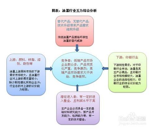 油墨行業發展前景趨勢及投資策略分析