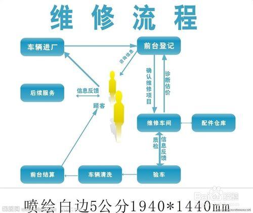 門店管理的六大關鍵