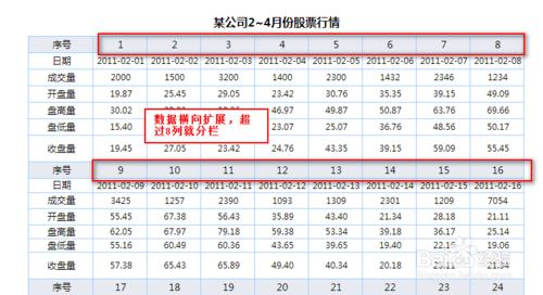 數據分析軟件FineReport教程：[25]報表分欄