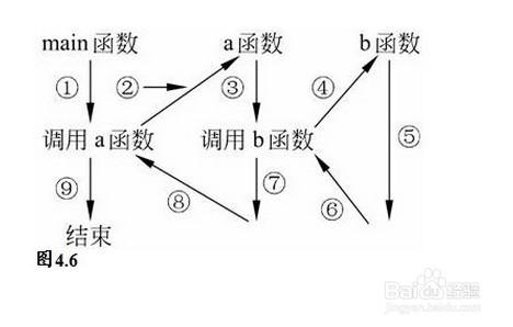 如何在C語言中實現模塊化