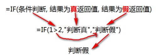 Excel IF函數怎麼用