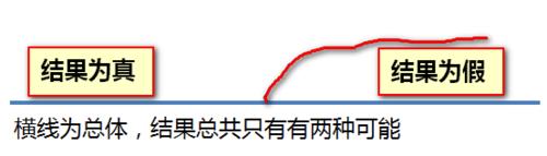 Excel IF函數怎麼用