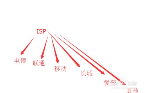 呆呆播放器為什麼不能用、看不了打不開電影