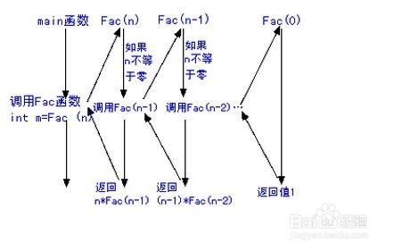 如何在C語言中實現模塊化