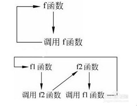 如何在C語言中實現模塊化