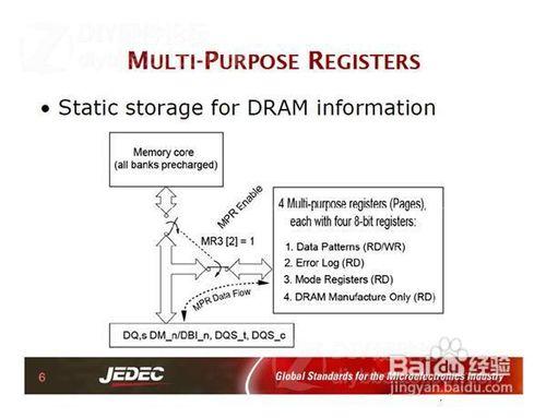 DDR4時代的來臨（2）