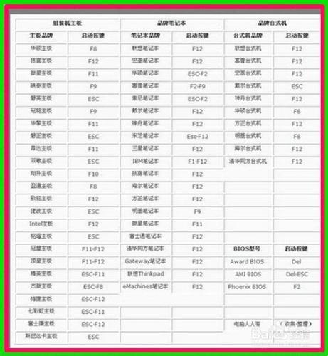 臺式機組裝完成要進行哪些操作電腦才能正常運行