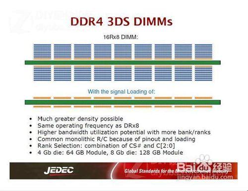 DDR4時代的來臨（2）