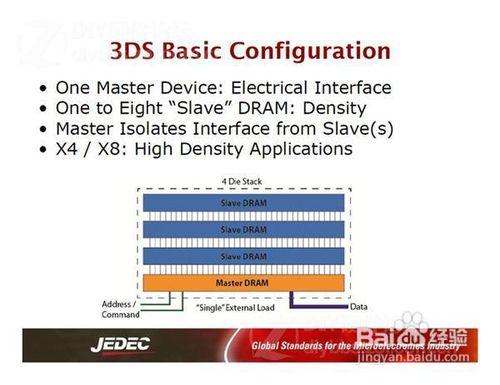 DDR4時代的來臨（2）