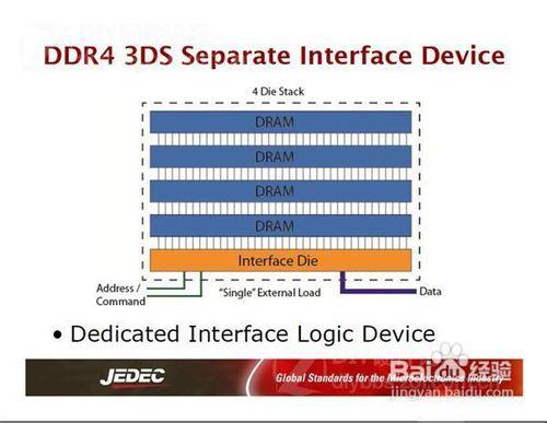 DDR4時代的來臨（2）