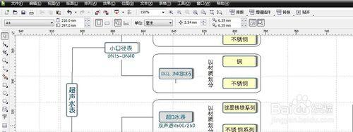 平面設計培訓：圖表製作