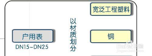 平面設計培訓：圖表製作