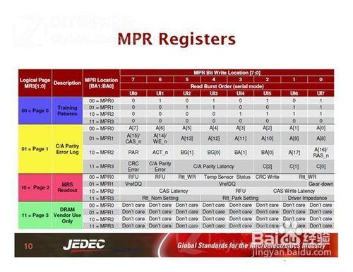 DDR4時代的來臨（2）