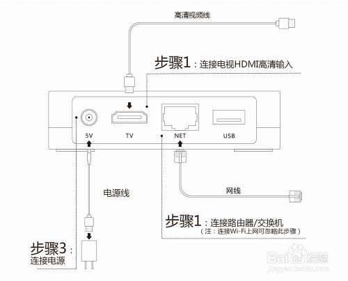 樂家盒子如何重置系統設置