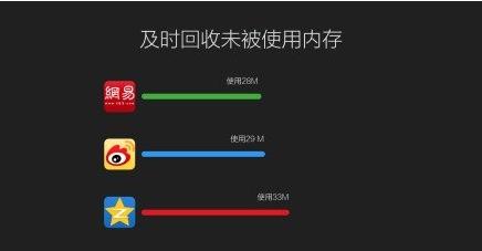 MIUI 6性能、安全深度解析