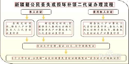 身份證丟失了該怎麼辦？