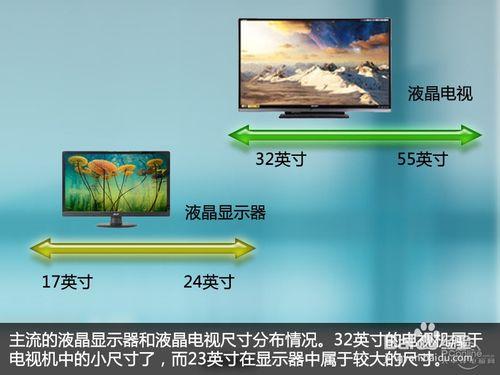 選購平板電視避免五大誤區