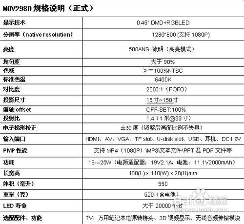 魔影告訴你如何挑選一臺適合家用的微型投影機