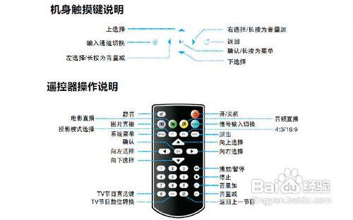 魔影告訴你如何挑選一臺適合家用的微型投影機