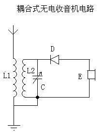 自制耦合式無電收音機