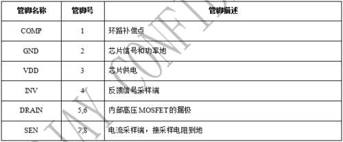 降壓型LED電源驅動茂捷M8916替換士蘭微SD6902