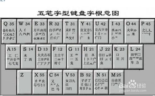 怎樣練習五筆輸入法？