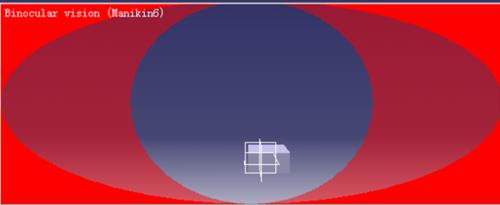CATIA人體模型的視野功能