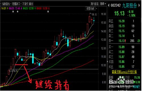 再談個股解套法（圖文）