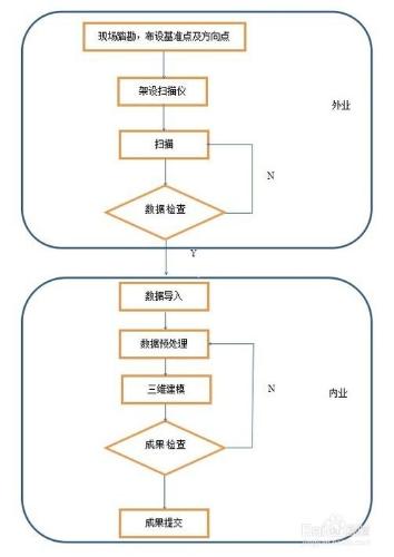 三維激光掃描應用於建築物變形監測